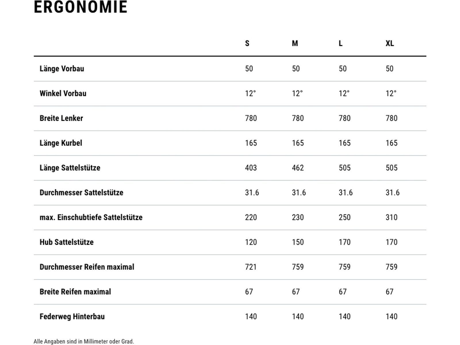 Cube Stereo Hybrid One44 HPC TM 800 27.5, reedgreen´n´matrix - Bild 9