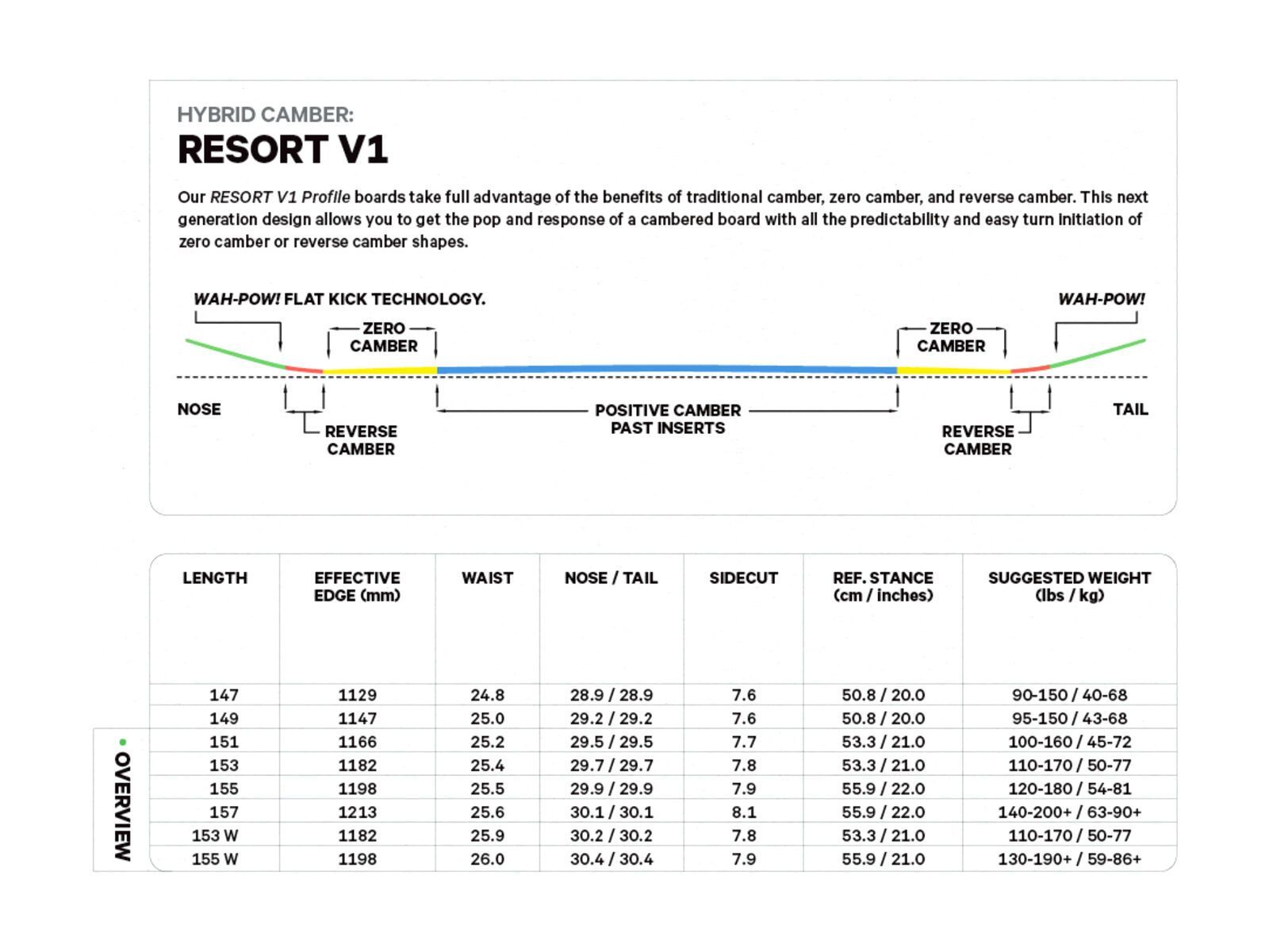 Capita Ultrafear - Bild 9