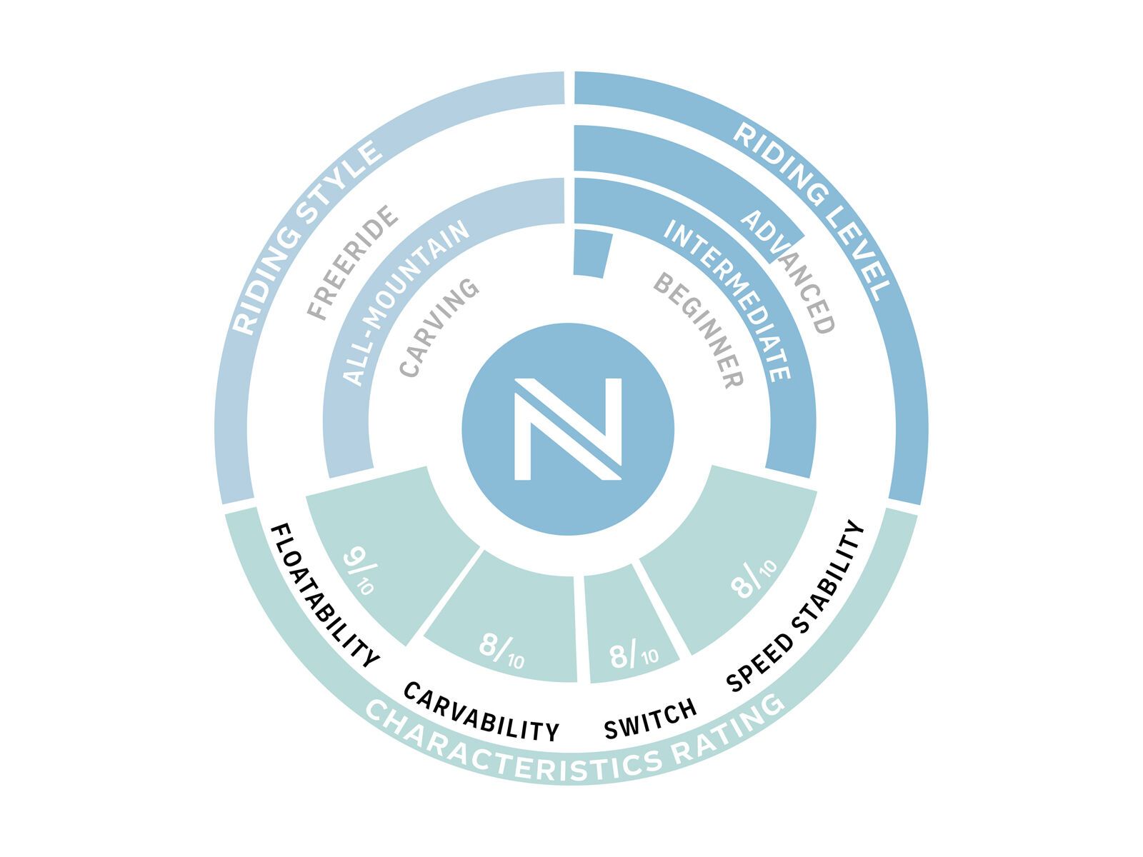 Nidecker Escape X-Wide - Bild 3