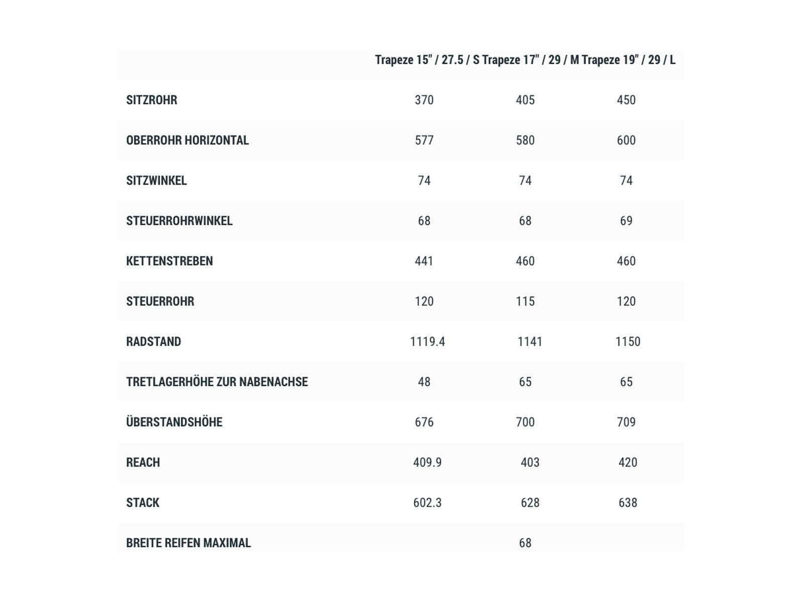 Cube Reaction Hybrid Pro Allroad 625 27.5 Trapeze, desert´n´orange - Bild 4