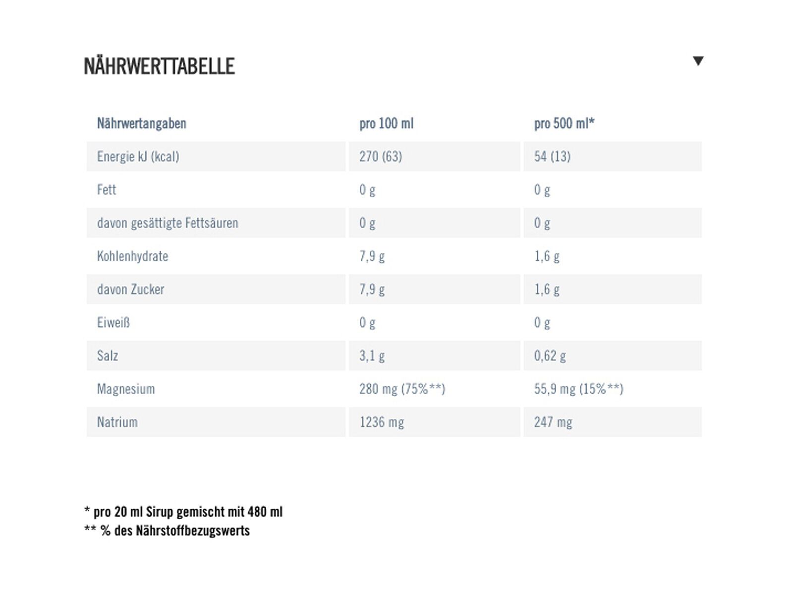 PowerBar Electrolyte Drink Zero Calorie & Sugar - Raspberry-Pomegranate / Himbeere-Granatapfel - Bild 2