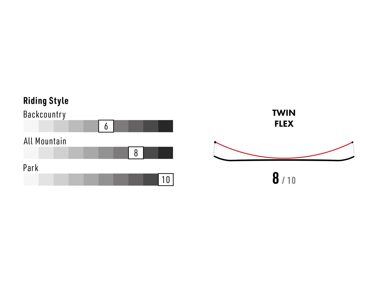 Nitro Beast x Volcom - Bild 8