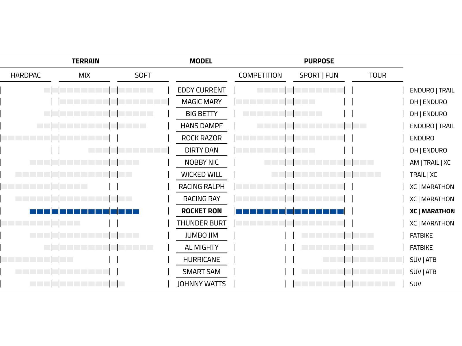 Schwalbe Rocket Ron Evo Addix Speed Super Race - 27.5 Zoll - Bild 4