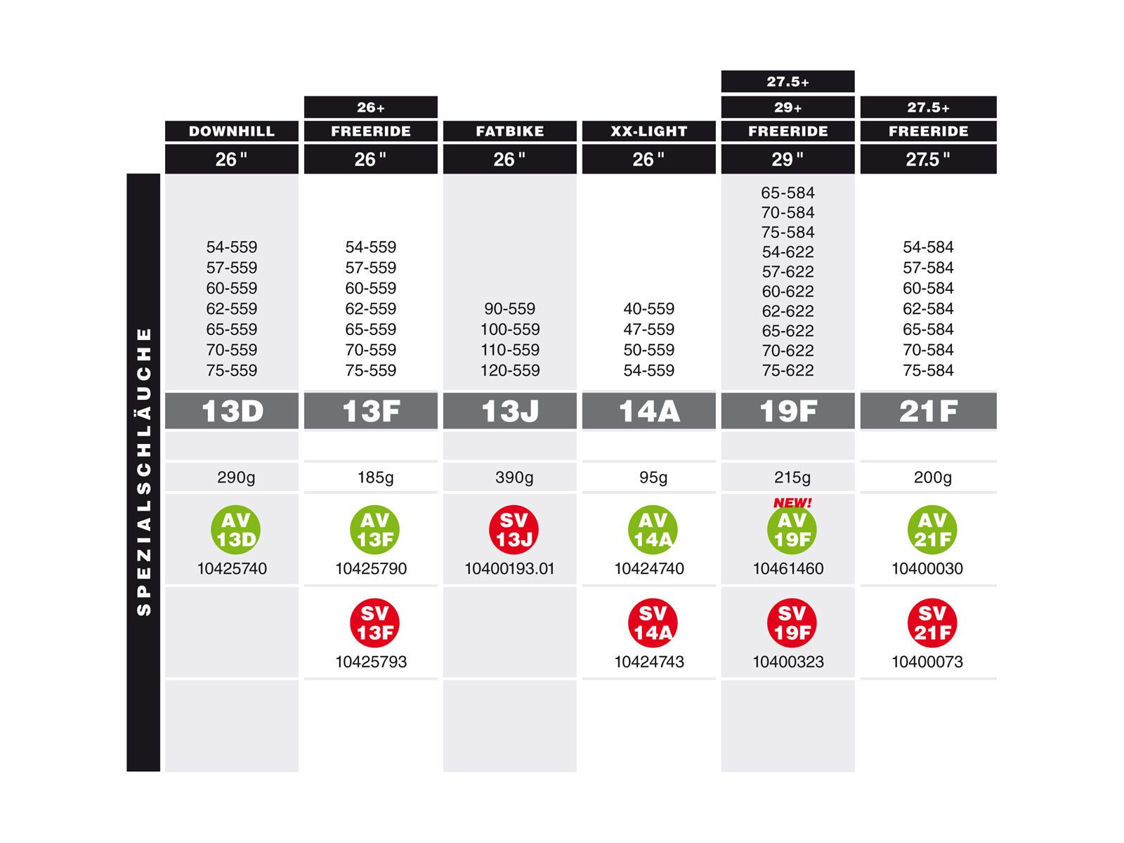 Schwalbe Schlauch SV 13F Freeride - 26 x 2.10-3.00 - Bild 3