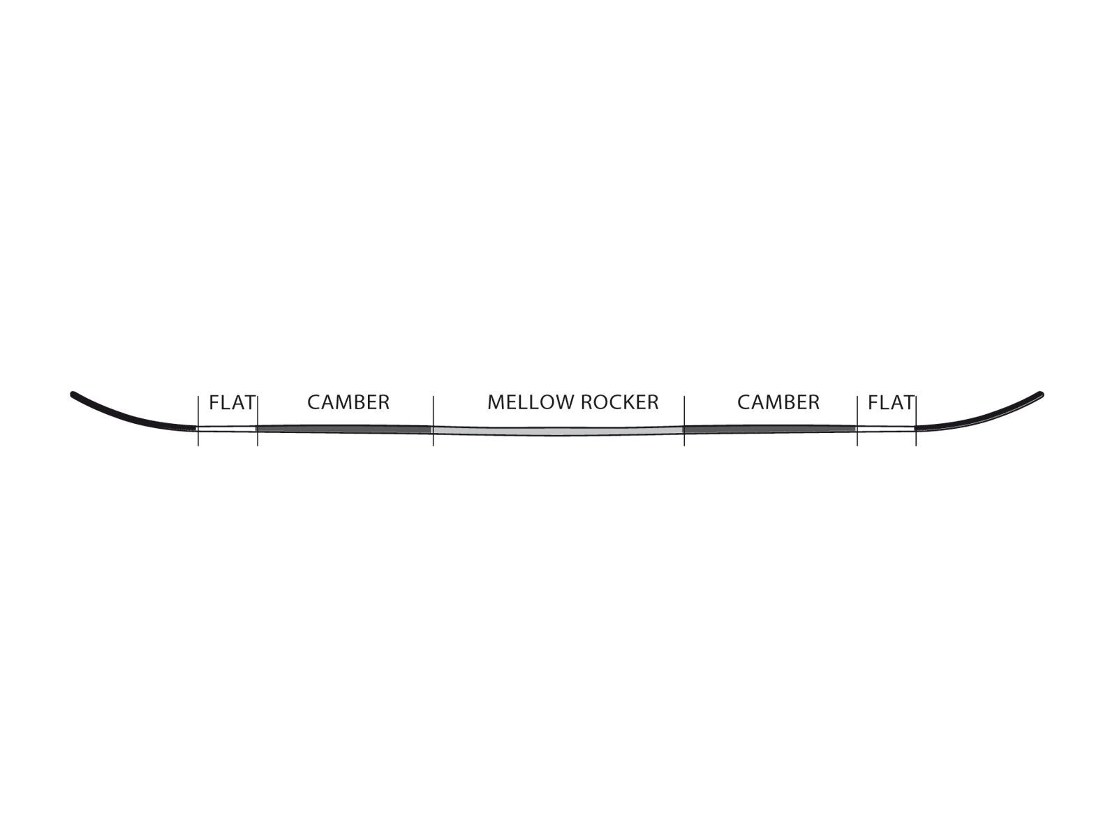 Flow Merc | BIKER-BOARDER.DE
