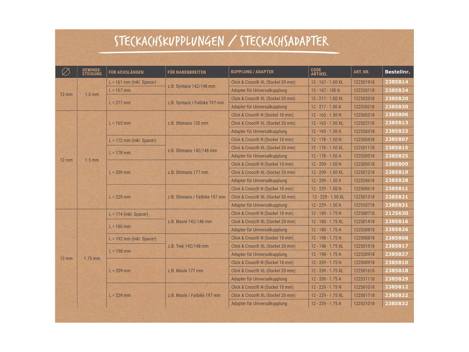 Croozer Steckachskupplung XL - 12x197 Fatbike (229 mm, 1.50), black - Bild 2