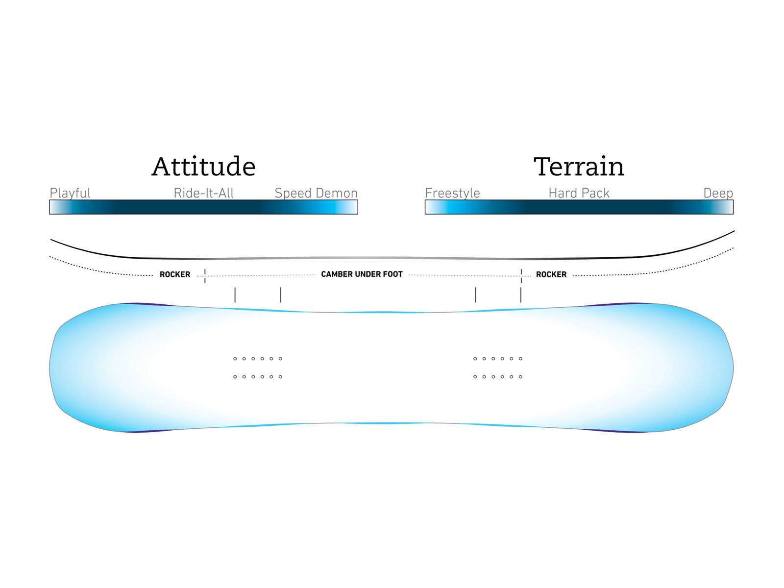 Jones Dream Catcher - Bild 3