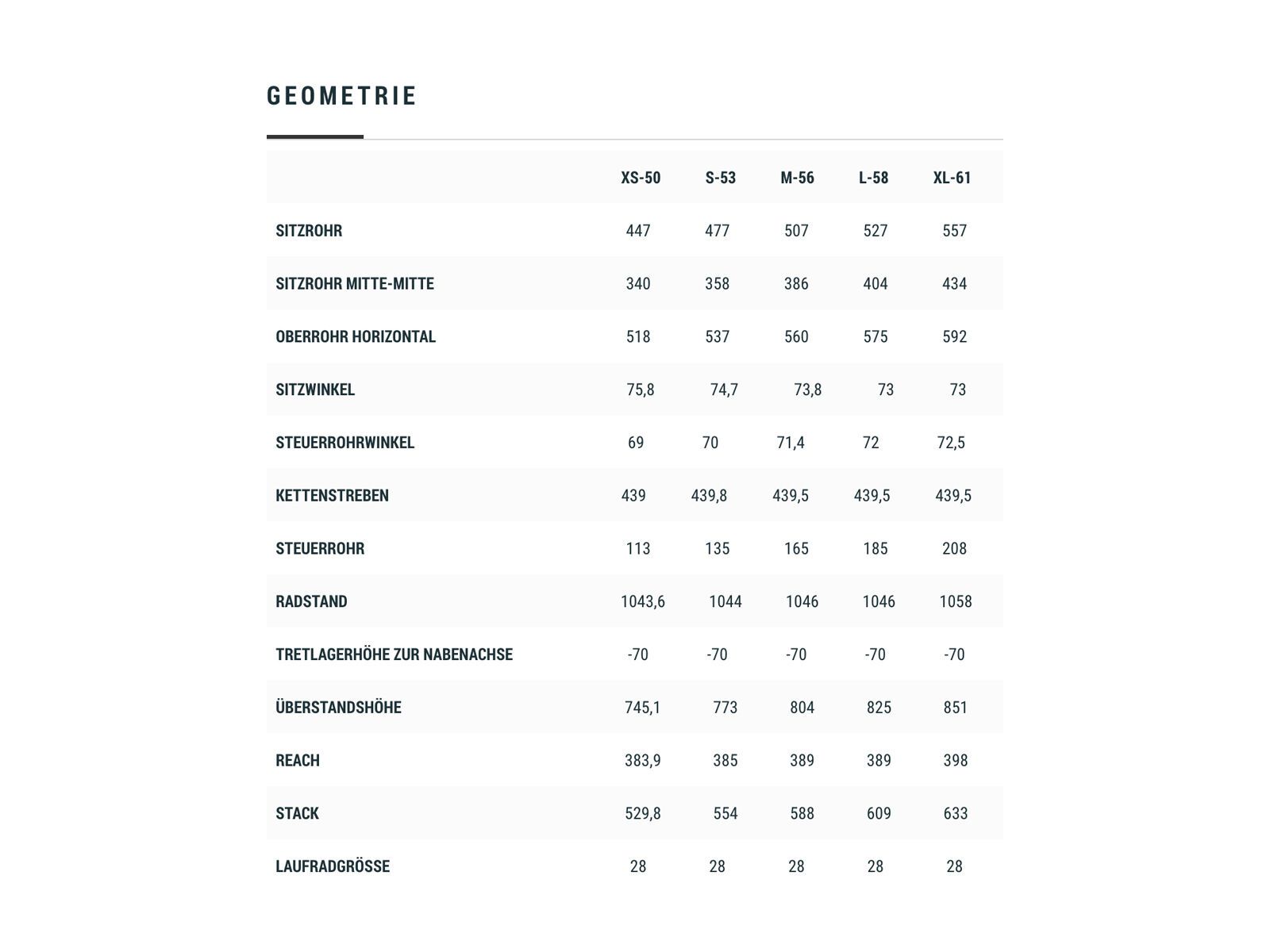 Cube Nuroad EX, flashpetrol´n´black - Bild 6