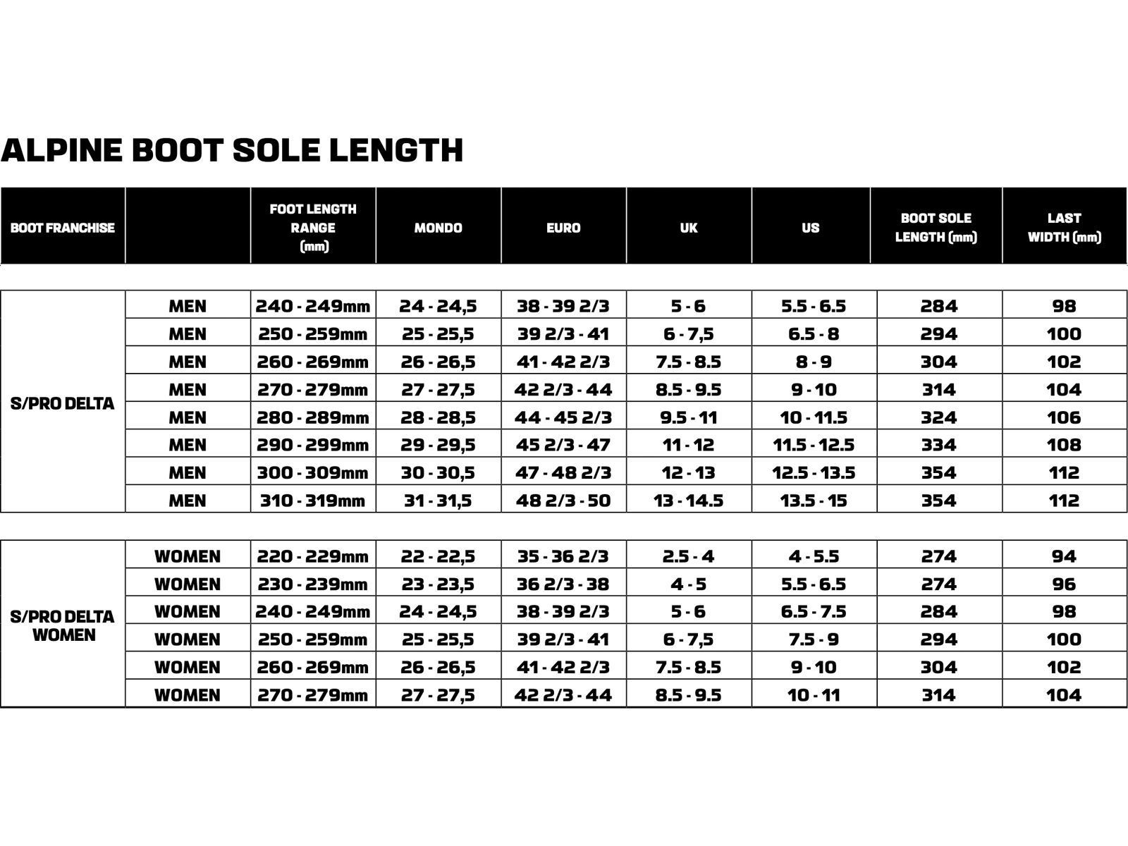 Salomon S/Pro Delta BOA 100 GW, black/black/titanium met. pd - Bild 5