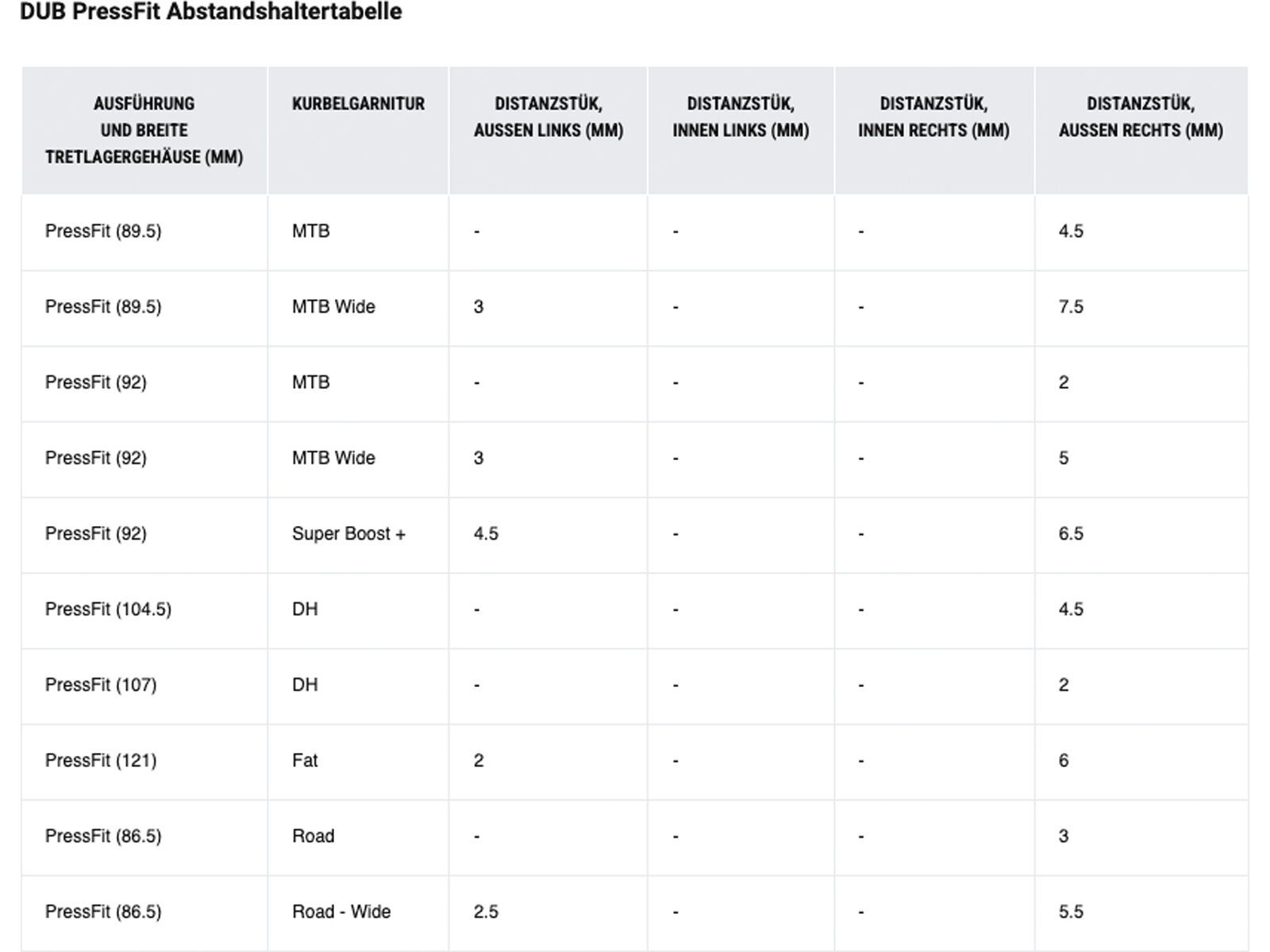 SRAM DUB PressFit Bottom Bracket - 89.5/92 mm MTB - Bild 4