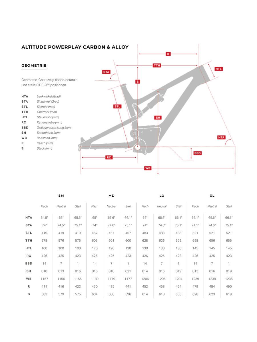 Rocky Mountain Altitude Powerplay Carbon 70, billy ocean/black in black/fox racing orange - Bild 2
