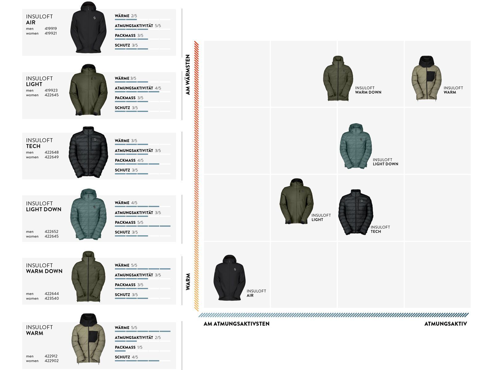 Scott Insuloft Light Men's Hoody, dust grey/black - Bild 3