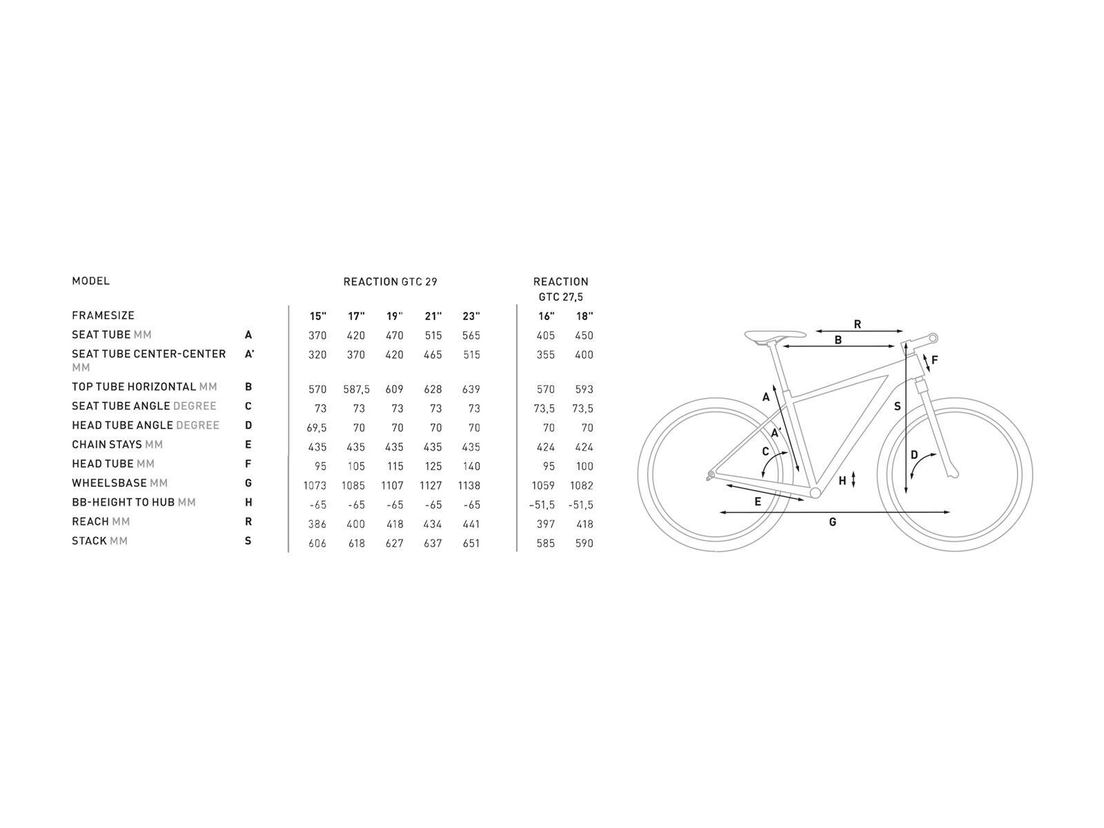 Cube Reaction GTC Race 27.5, carbon´n´green - Bild 6