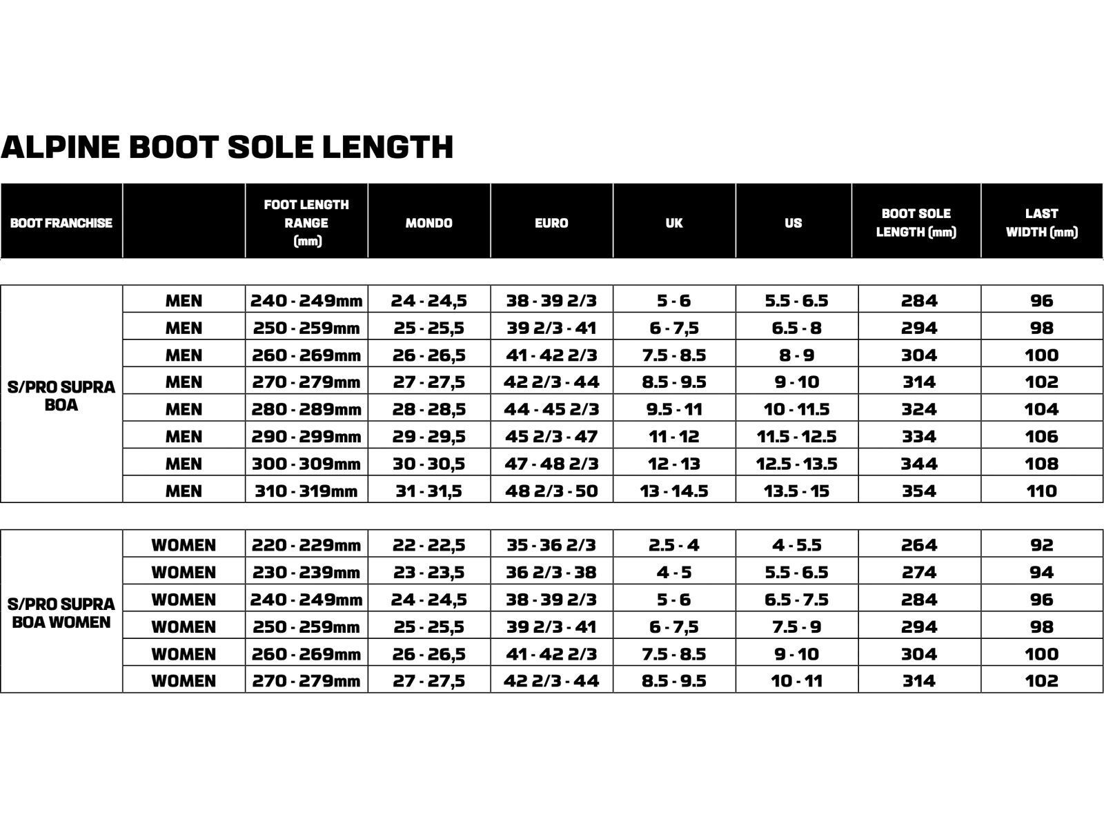 Salomon S/Pro Supra Dual BOA 105 W, black/light bronze met./black - Bild 6