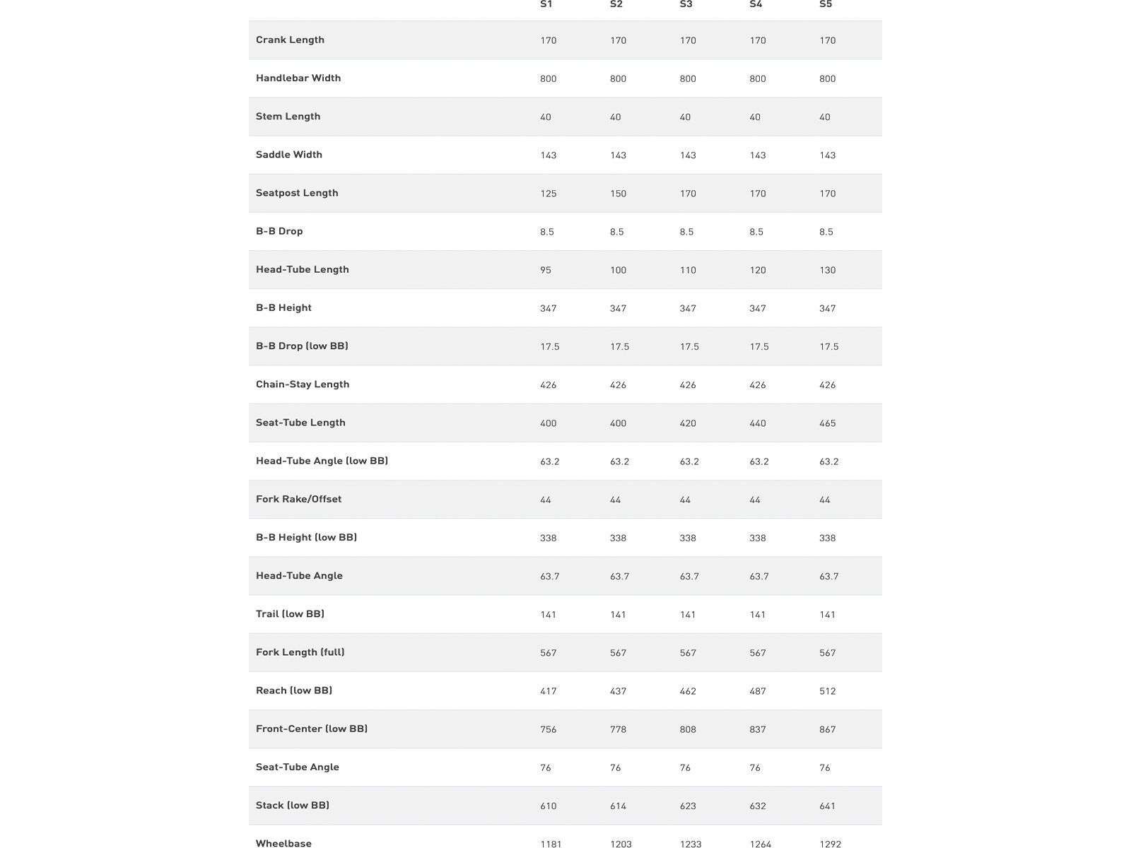 Specialized Status 160 Base, satin smoke/arctic blue - Bild 6