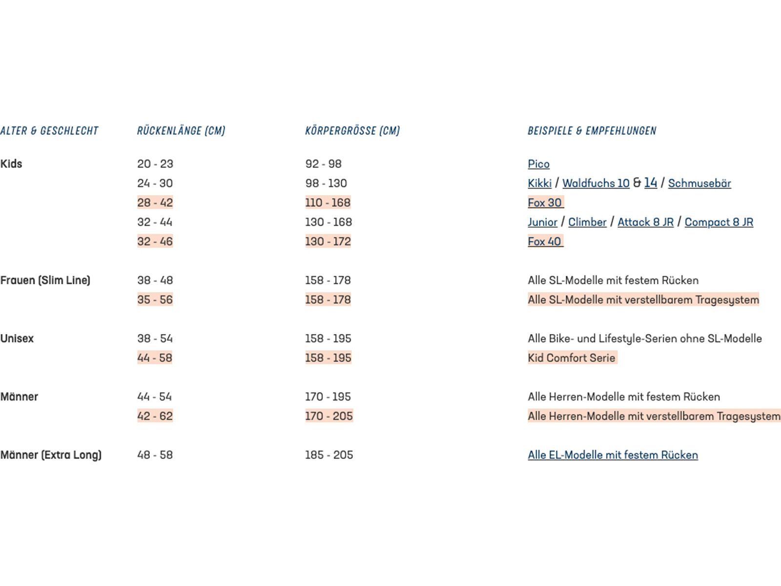 Deuter Trans Alpine 30, sprout-cactus - Bild 17