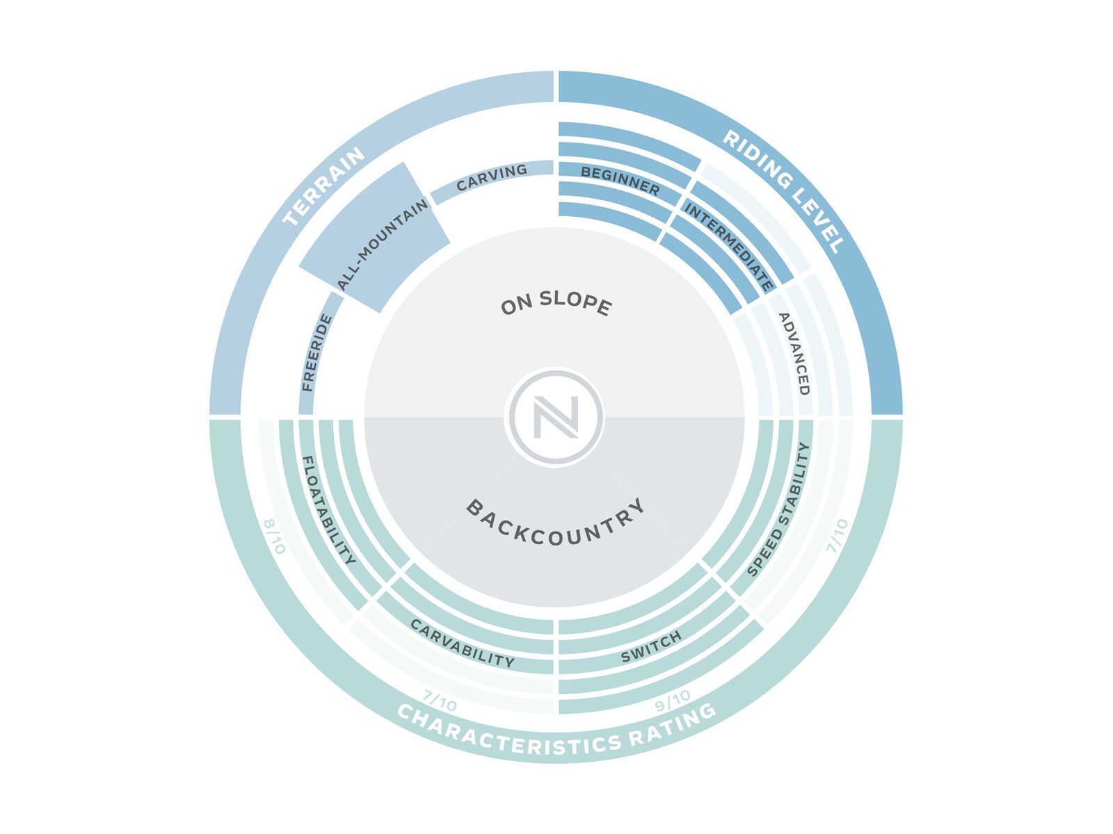 Nidecker Score Wide - Bild 3