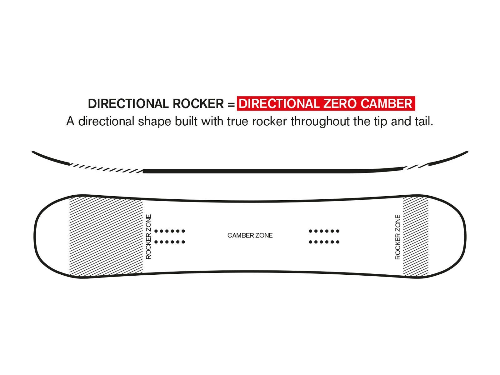 Ride Warpig - Bild 8