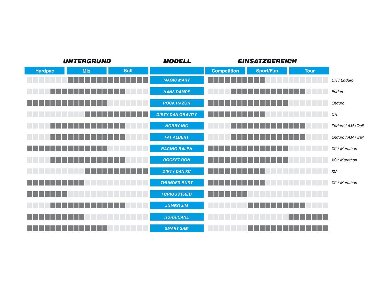Schwalbe Fat Albert Front Evo Addix Soft SnakeSkin - 29 Zoll - Bild 2