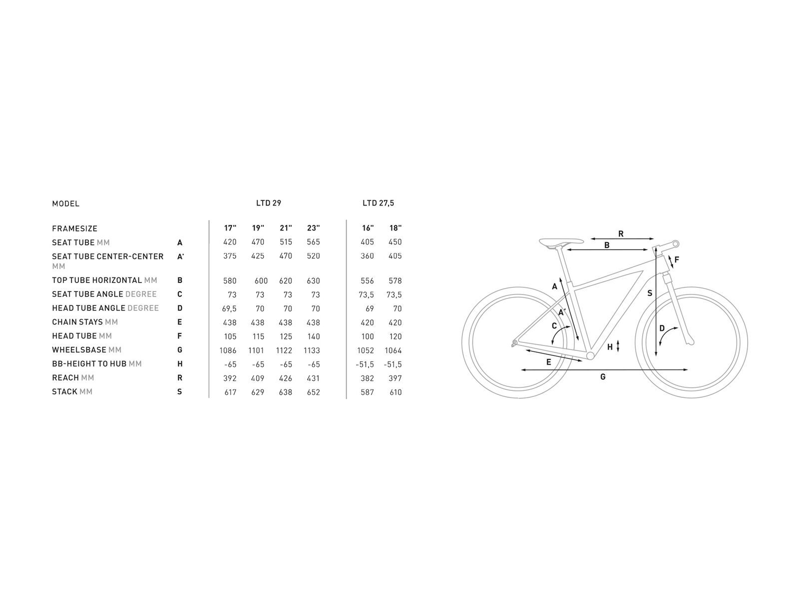 Cube LTD Pro 27.5, green´n´black - Bild 6