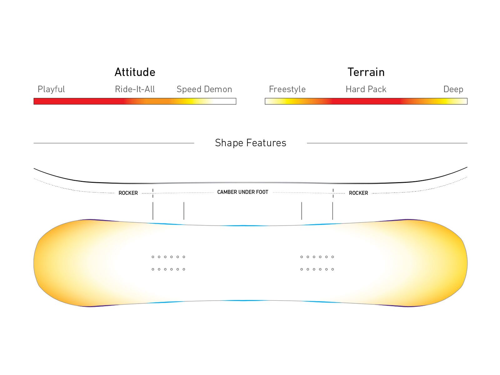 Jones Prodigy - Bild 2