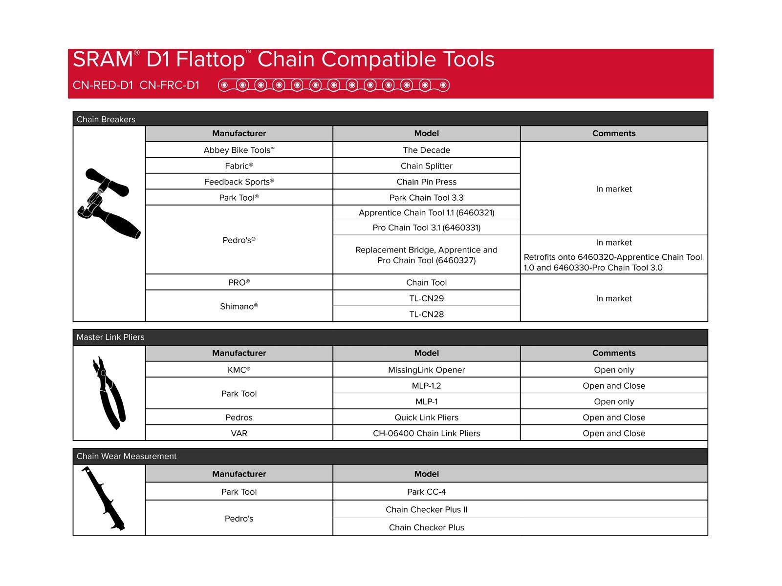 SRAM Rival Flattop Kette - 12-fach, 120 Glieder, silber - Bild 2
