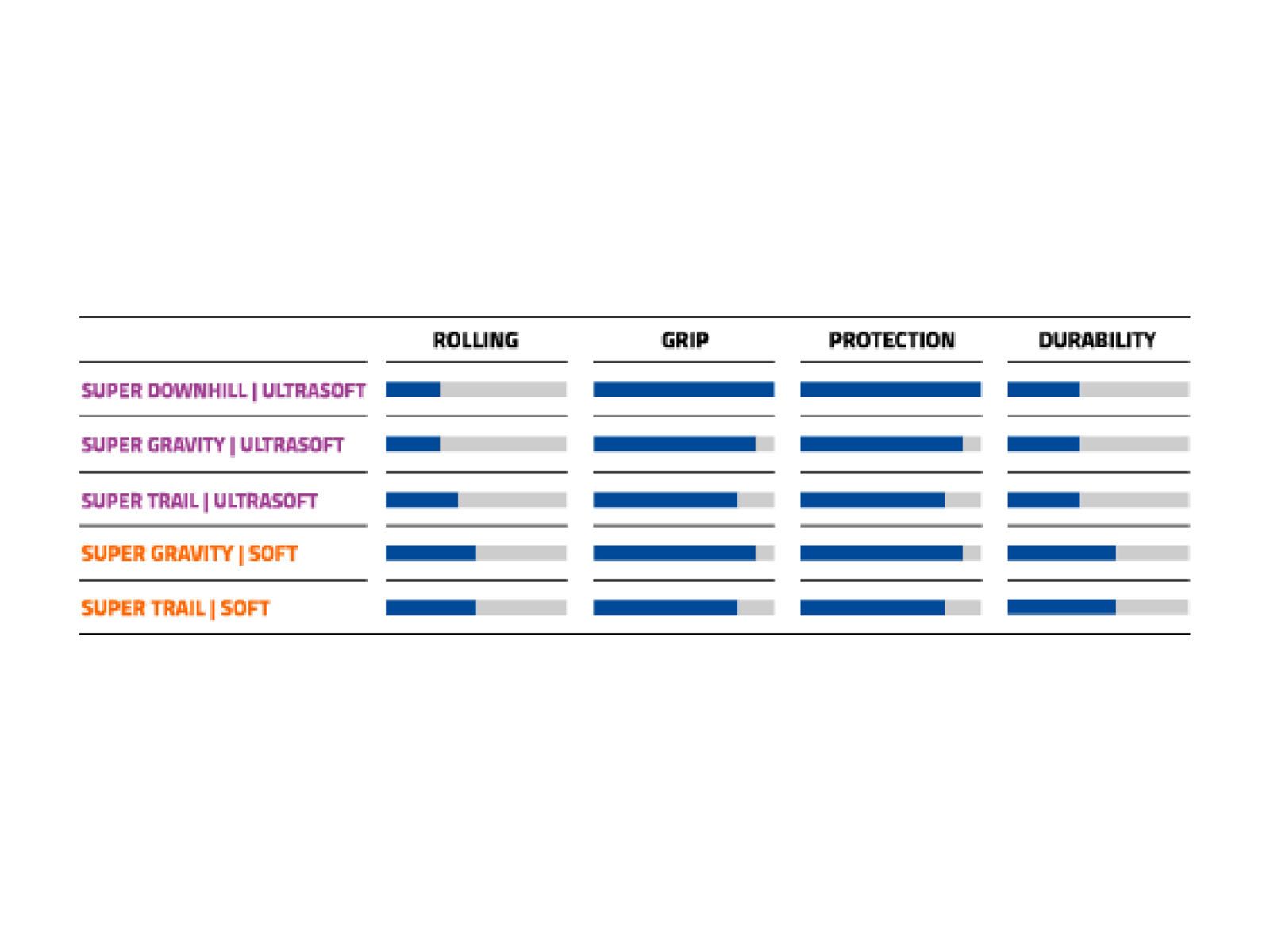 Schwalbe Tacky Chan Evo Addix Soft Super Trail - 29 Zoll - Bild 4