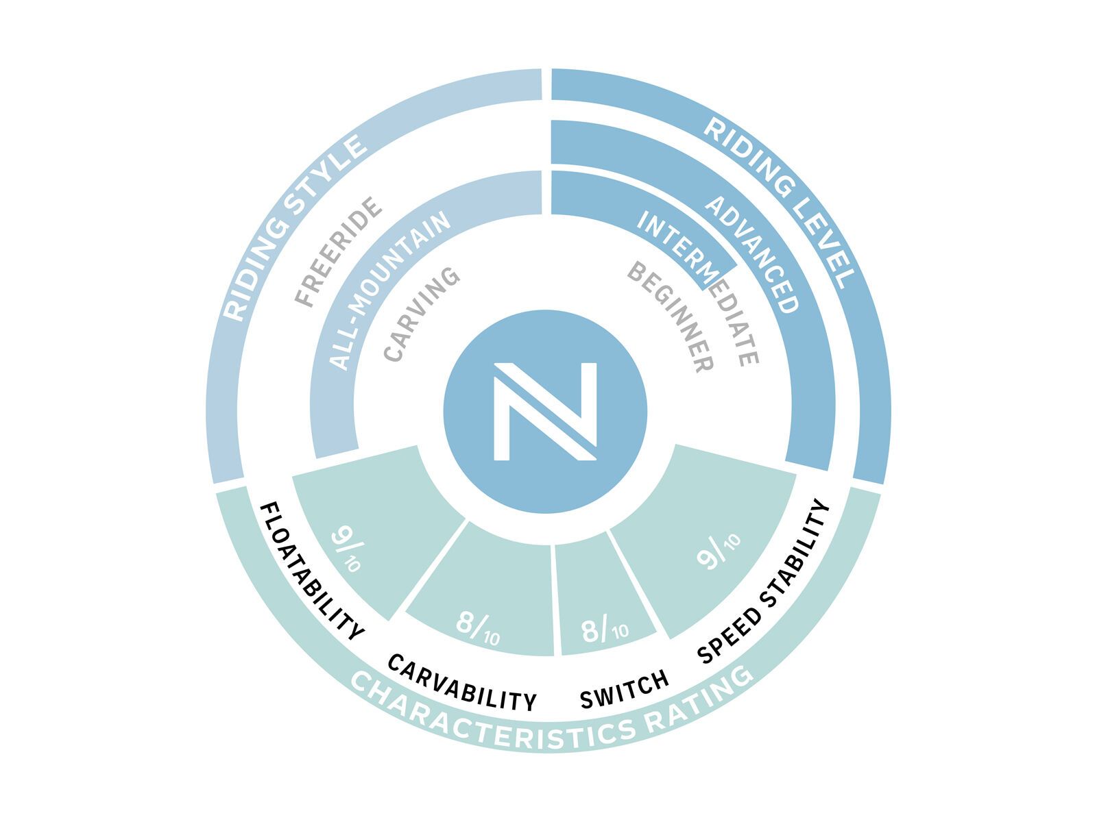 Nidecker Platinum Wide - Bild 3