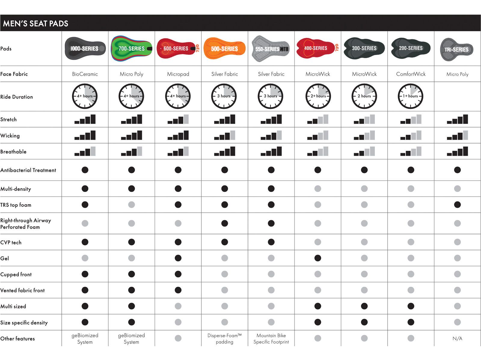 Endura SingleTrack Bibliner, schwarz - Bild 4
