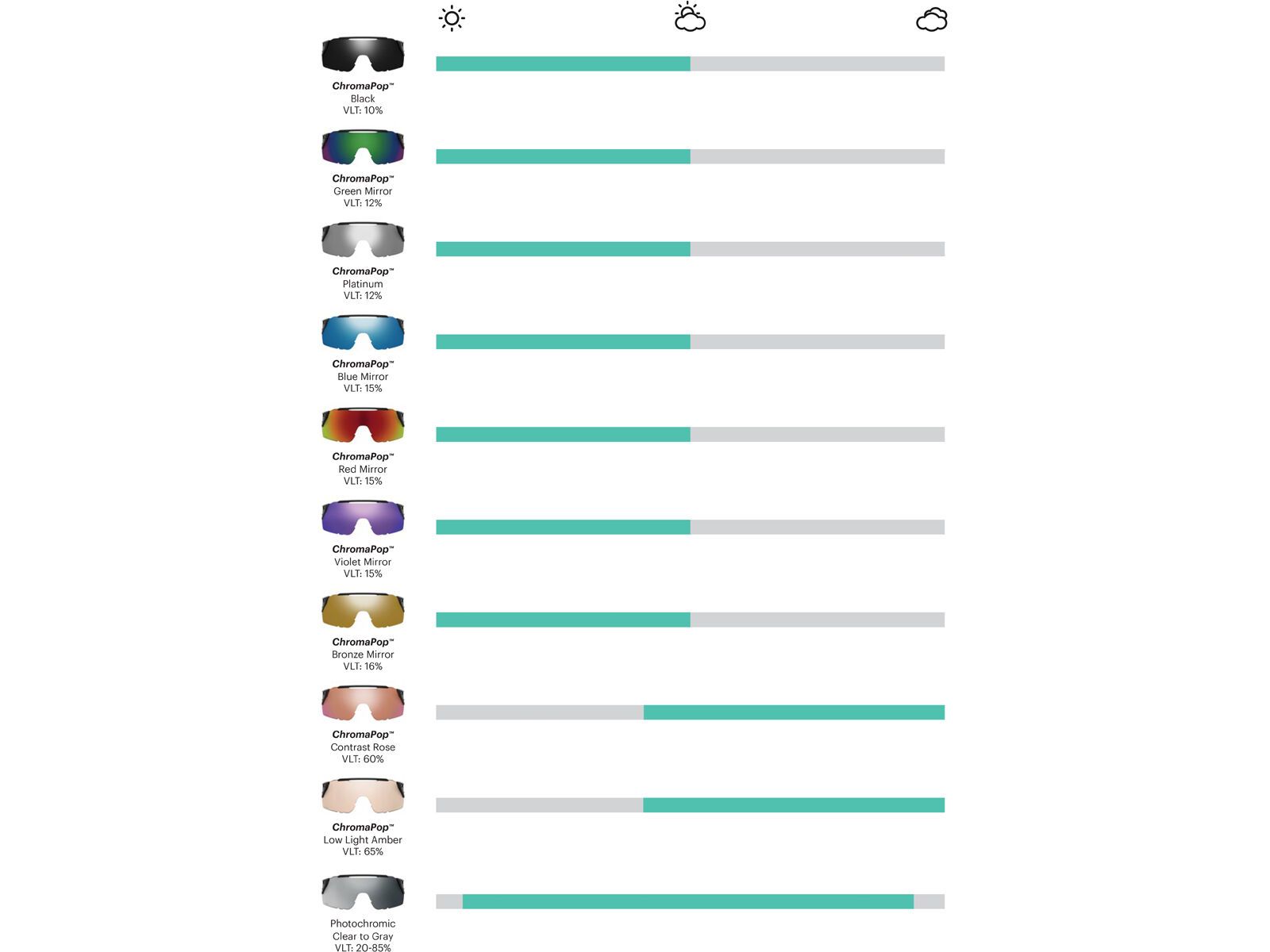 Smith Resolve, ChromaPop Red Mirror / matte black - Bild 5