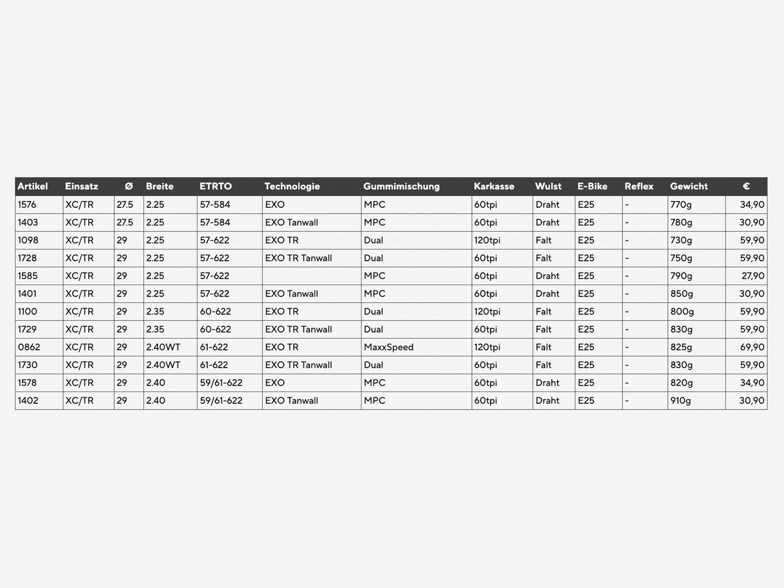 Maxxis Rekon Race MaxxSpeed EXO WT TR - 29 Zoll - Bild 5