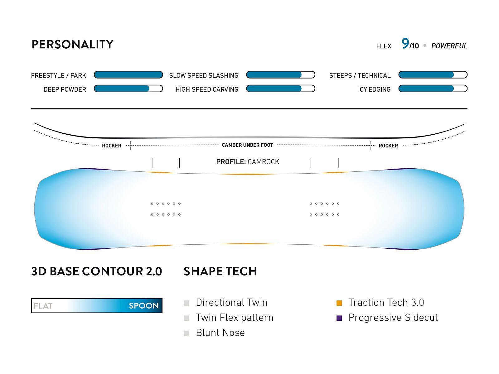 Jones Ultra Mountain Twin Wide - Bild 3