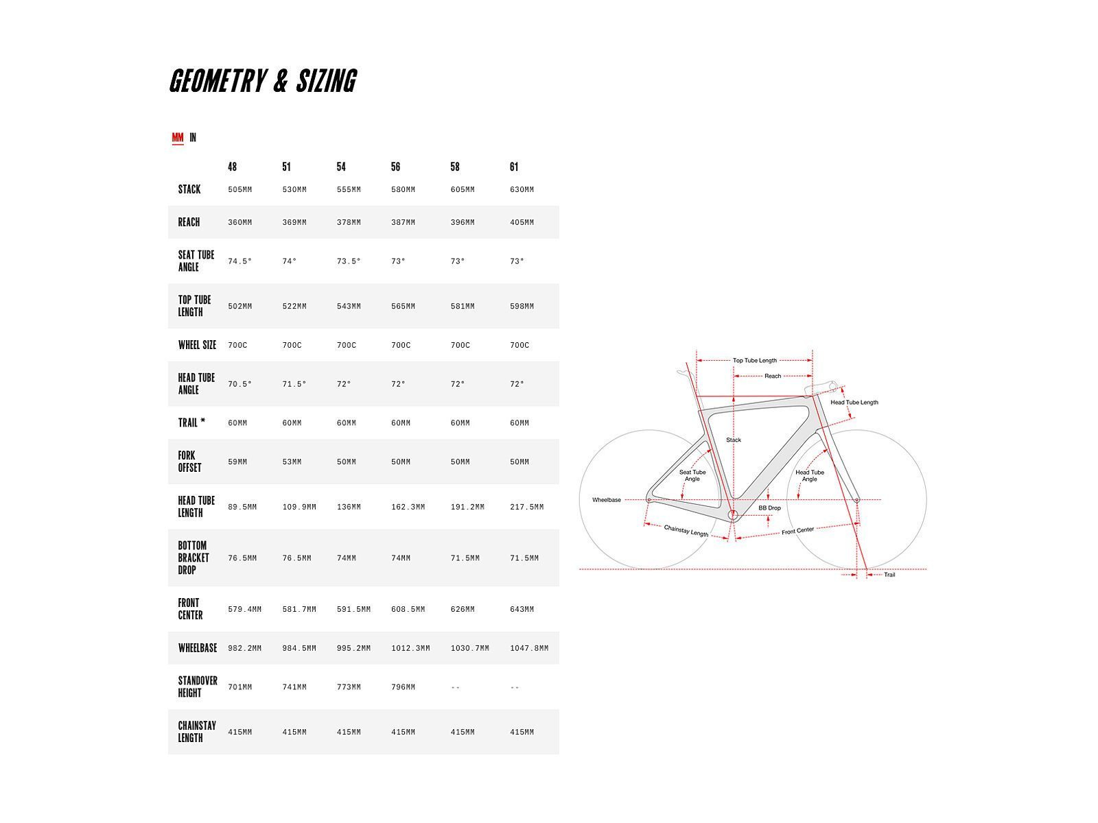 cervelo caledonia kaufen