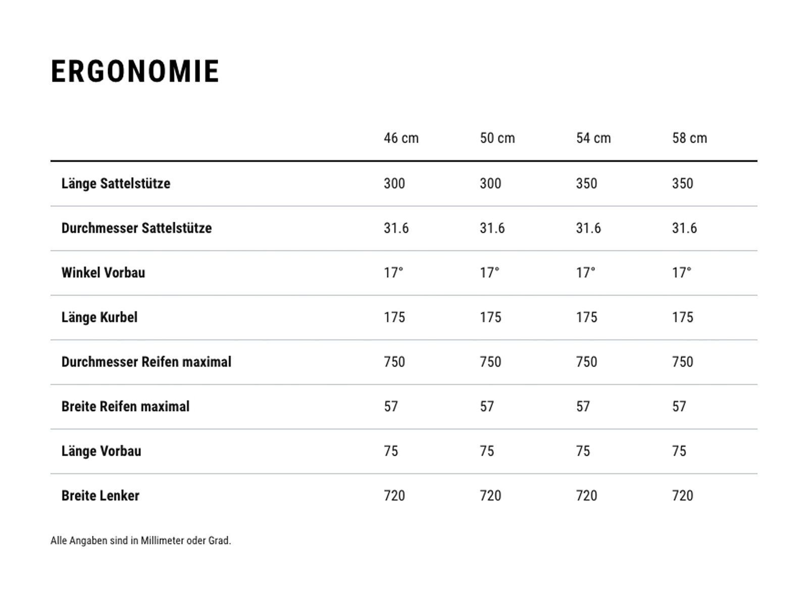 Cube Nuride Hybrid SLX 800 Allroad Trapeze, black´n´reflect - Bild 7