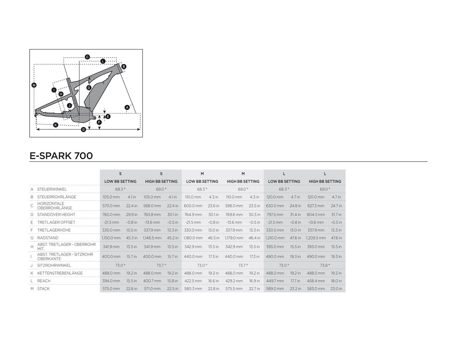 Scott E-Spark 710 - Bild 6