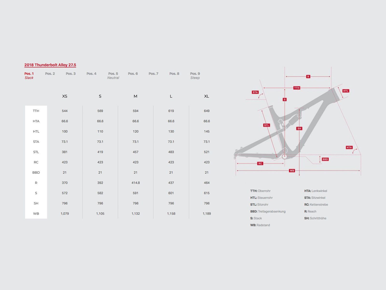 Rocky Mountain Thunderbolt Alloy 10, flaming lips/black in black - Bild 2