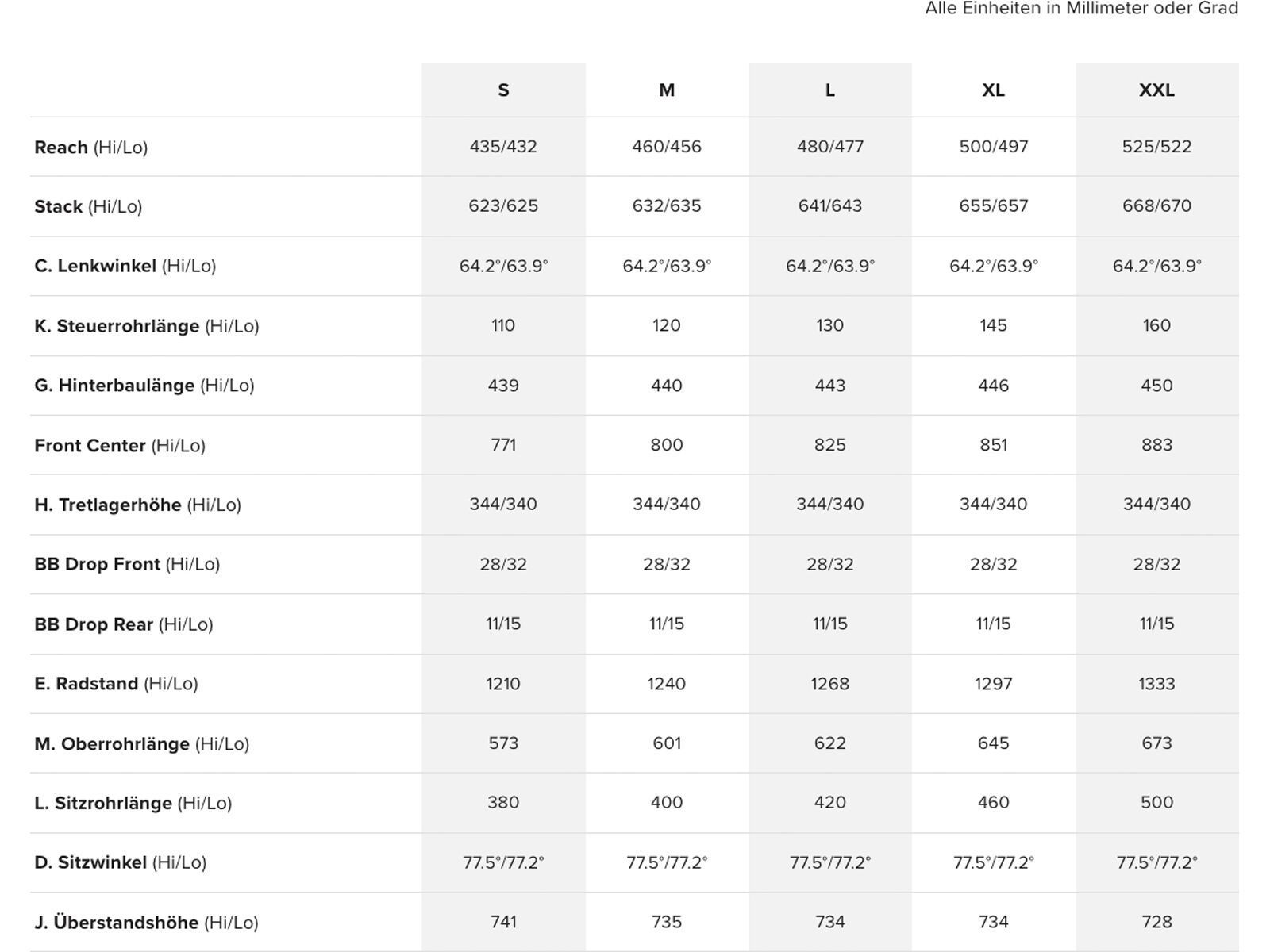 Santa Cruz Vala C / GX AXS / MX, gloss grey - Bild 6