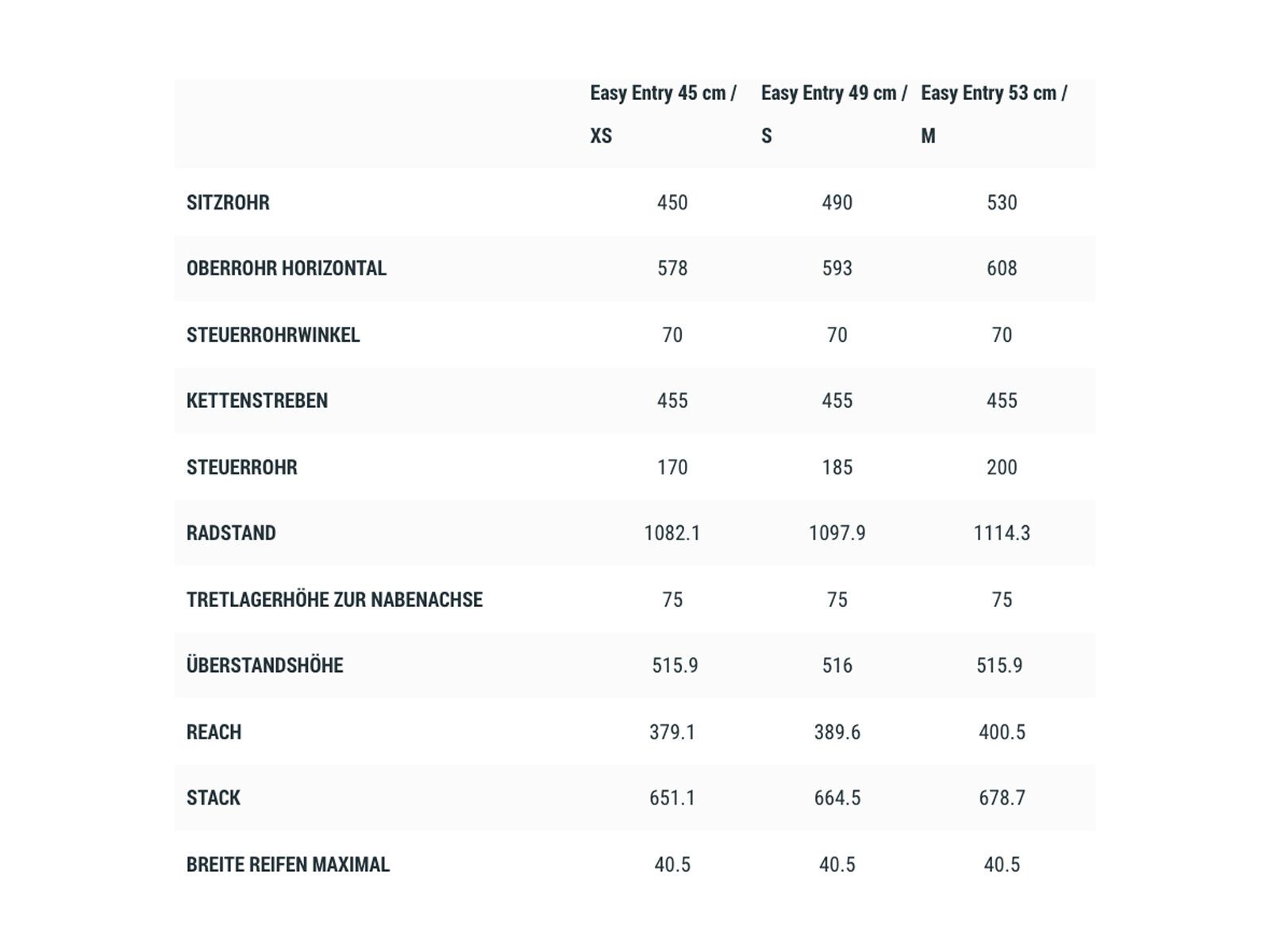 Cube Ella Ride, auburn´n´salmon - Bild 6