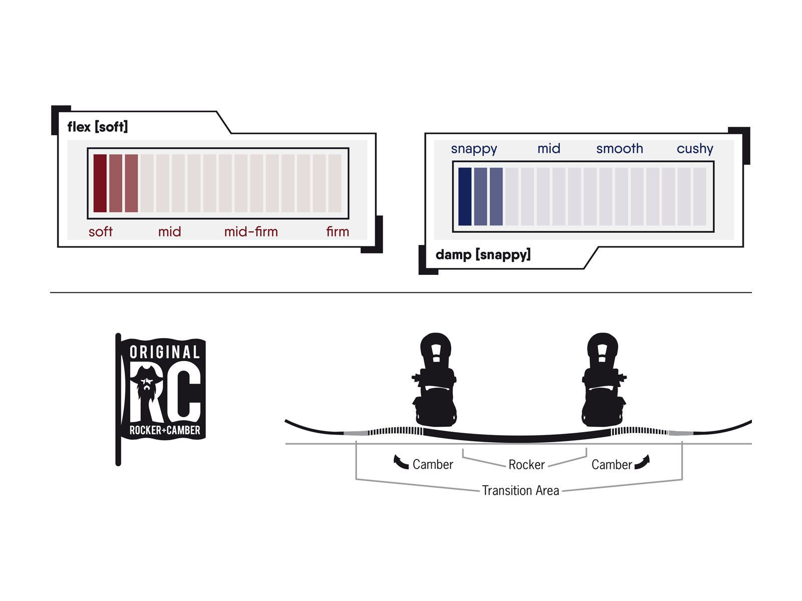 Never Summer Starlet - Bild 2