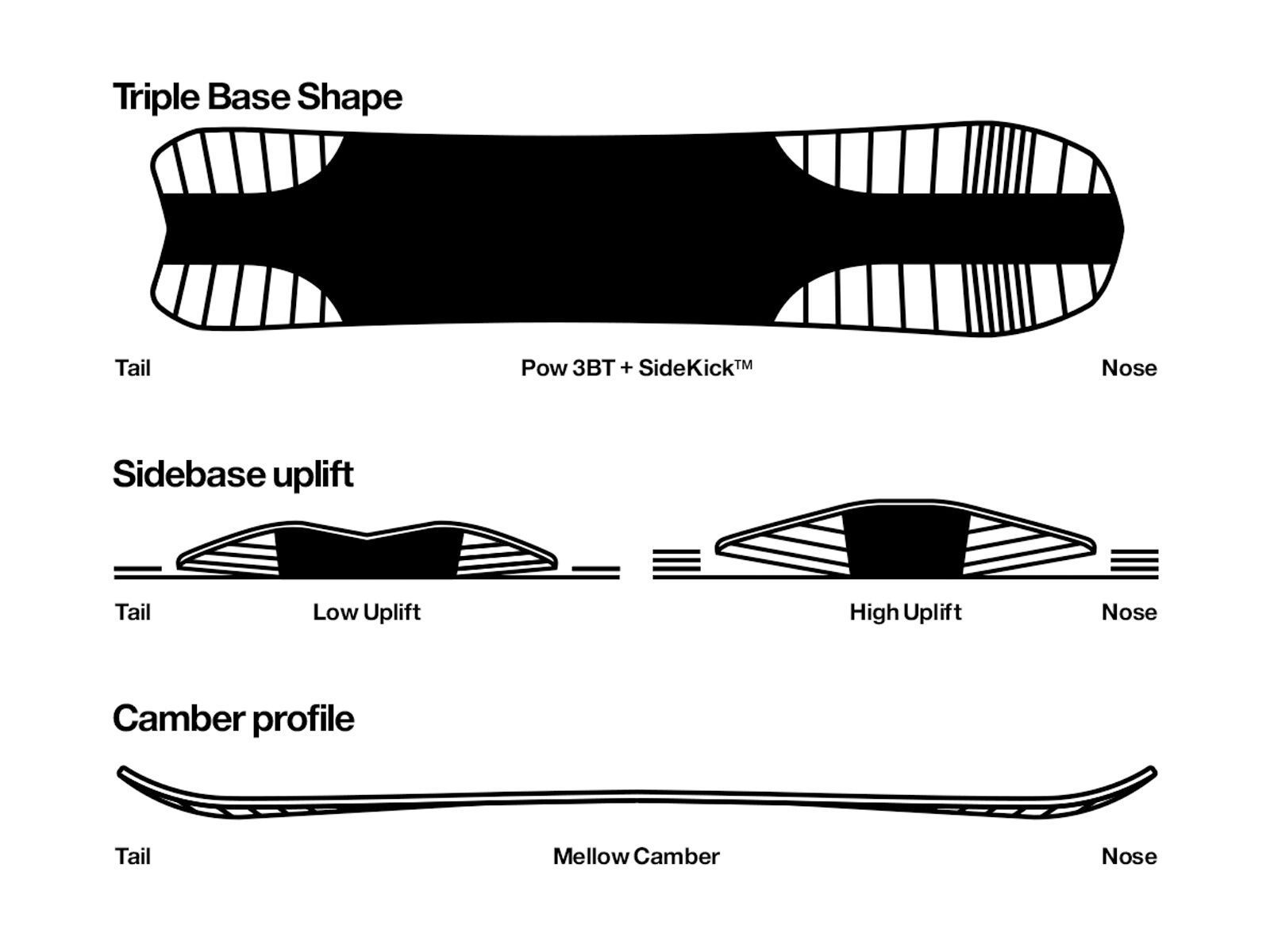 Bataleon Party Wave - Bild 2