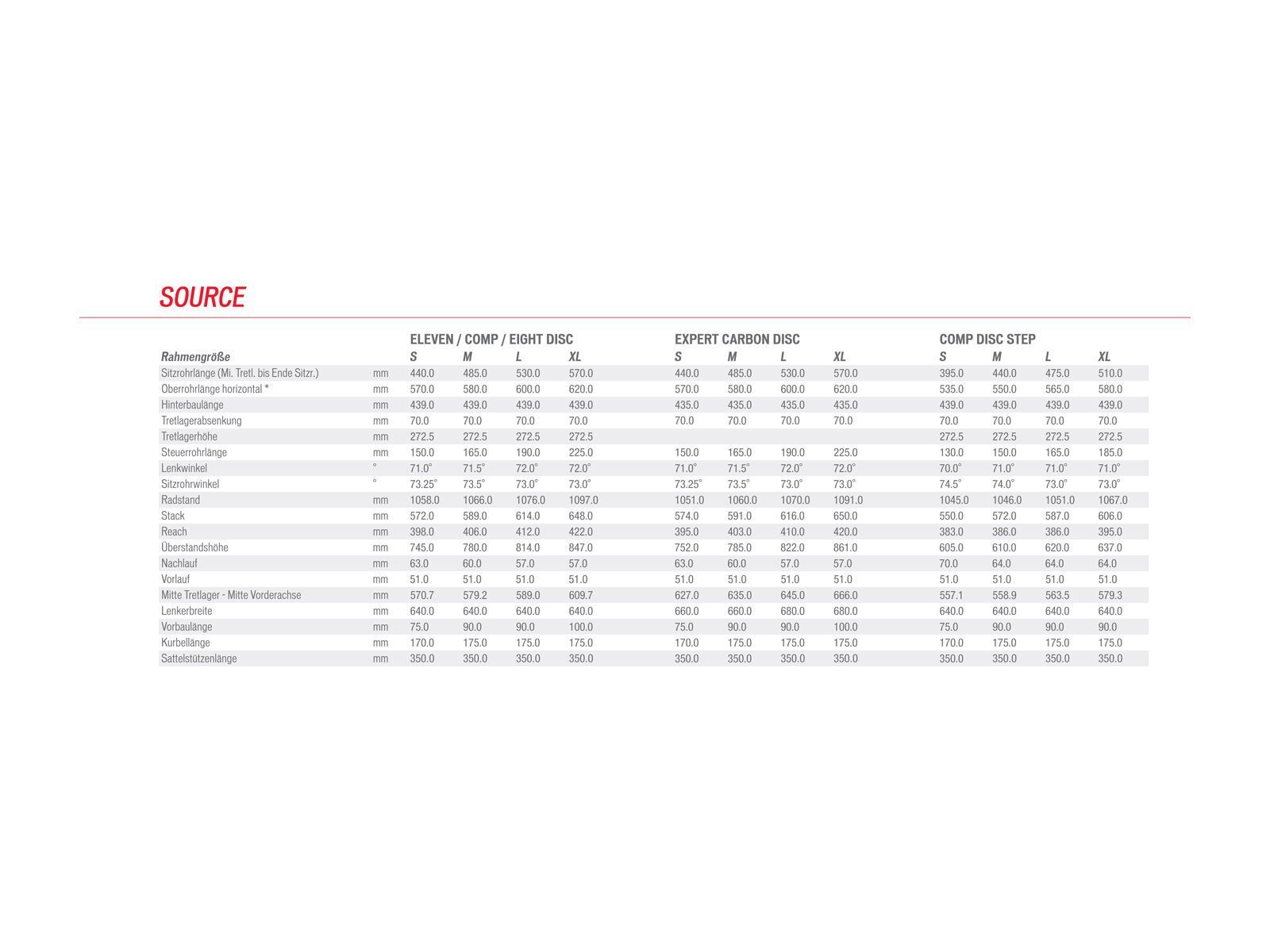 Specialized Source Elite Disc, Satin Gunmetal/Tint Graphic - Bild 6