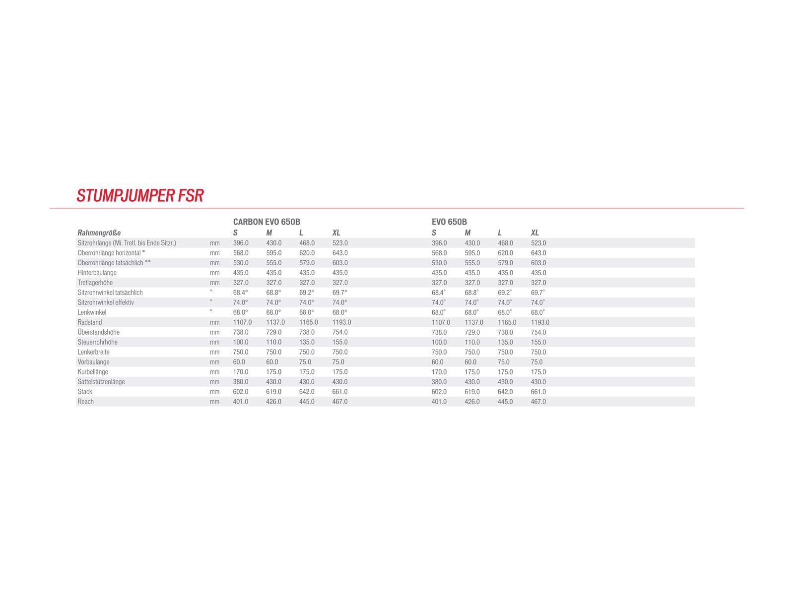 Specialized Stumpjumper FSR Comp Evo 650b, Satin Met Black/Hyper/Moto Green - Bild 6