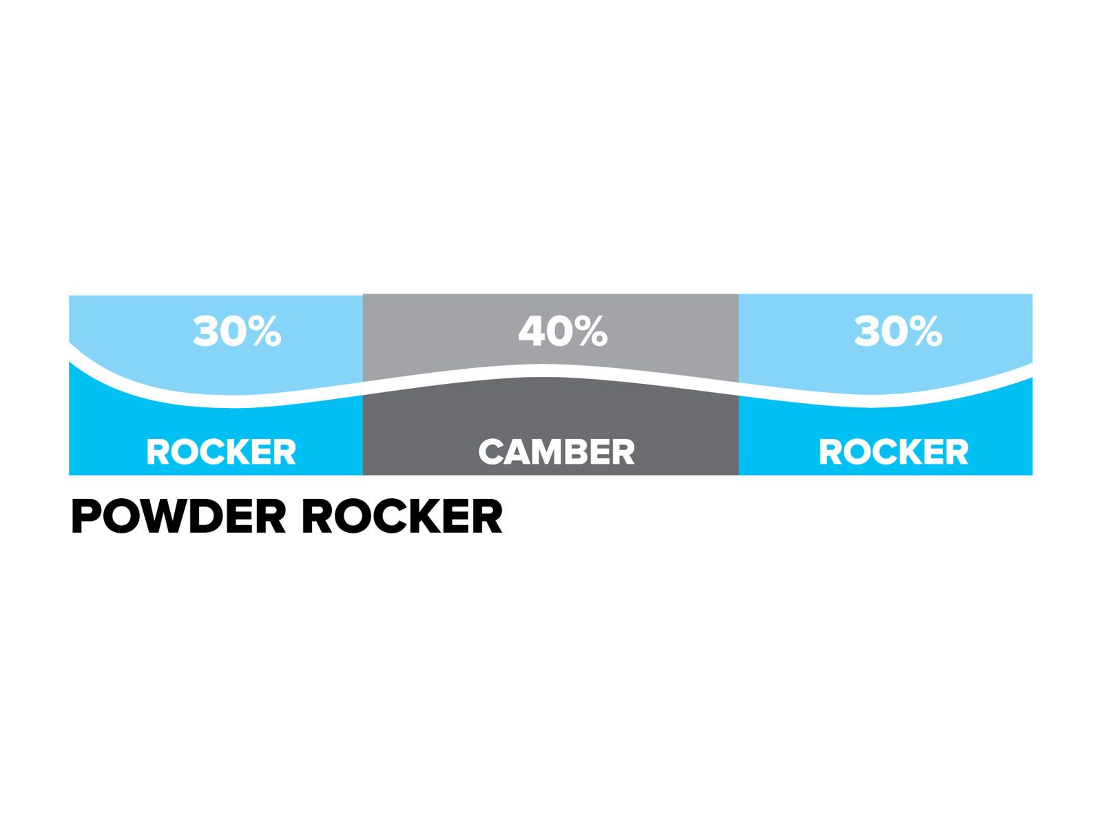 Atomic Backland Bent Chetler - Bild 3