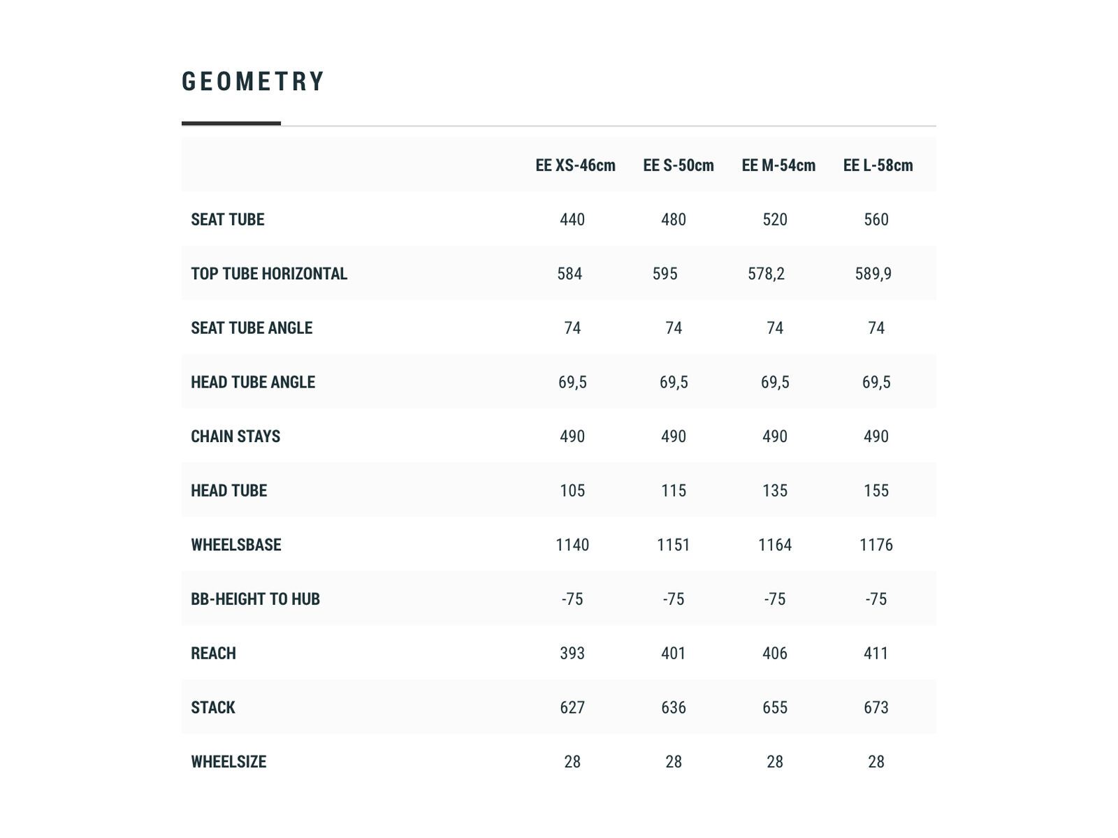 Cube Touring Hybrid Pro 625 Easy Entry, grey´n´orange - Bild 4