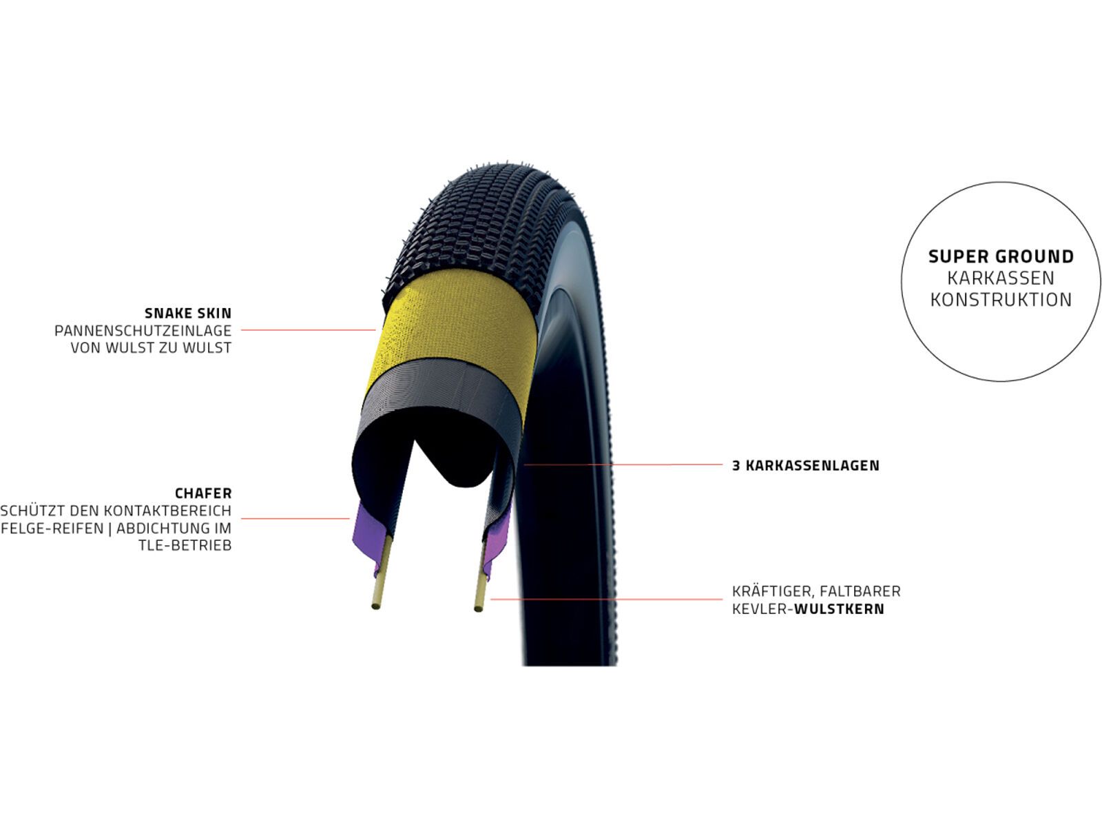 Schwalbe G-One Bite Evo Addix SpeedGrip Super Ground - 700C - Bild 5