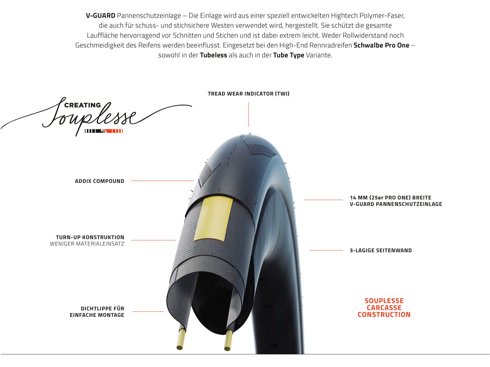 Schwalbe X-One RS Evo Addix Race Super Race, V-Guard - 700C, transp. sidewall - Bild 6