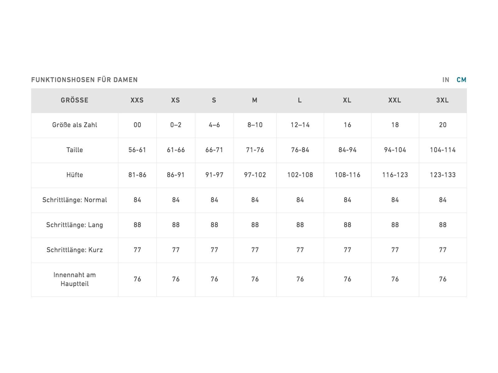 Burton Women's [ak] Gore-Tex Kimmy 2L Bib Pant, green-blue slate - Bild 9