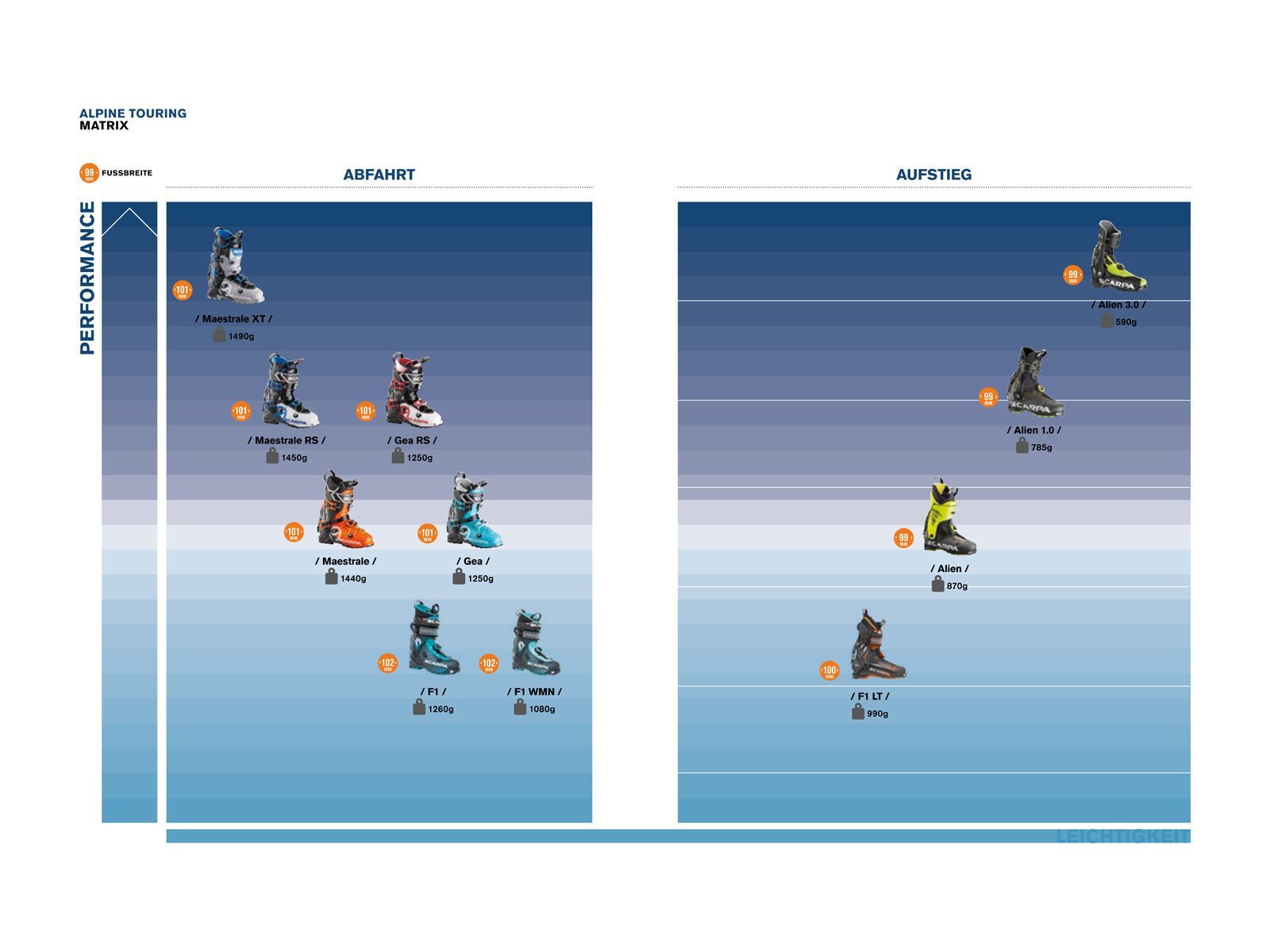 Scarpa F1, anthracite/ottanio - Bild 3