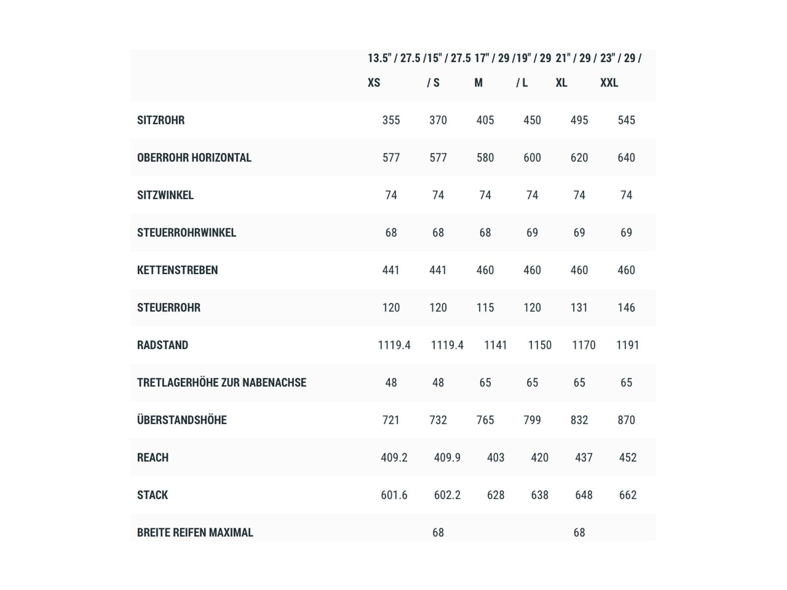 Cube Reaction Hybrid Pro Allroad 625 27.5, desert´n´orange - Bild 6