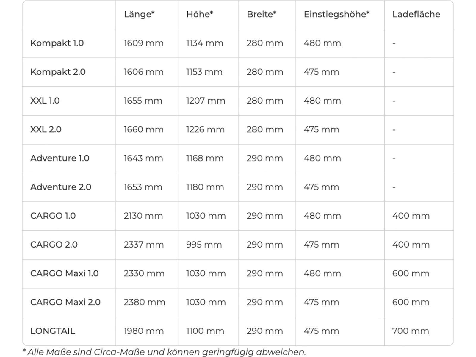 i:SY Skyfly E5 ZR F PX, light green - Bild 10